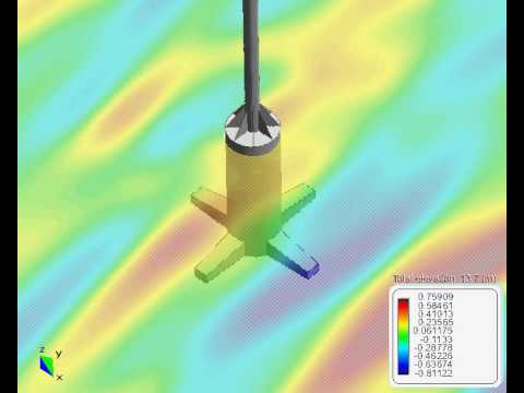 Seakeeping simulation of Tension Leg Platform (TLP) structure for an offshore wind turbine