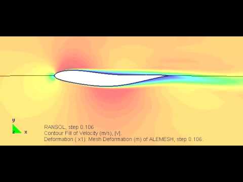 CFD simulation including mesh deformation