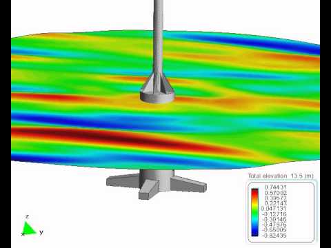 Seakeeping simulation of Tension Leg Platform (TLP) structure for an offshore wind turbine