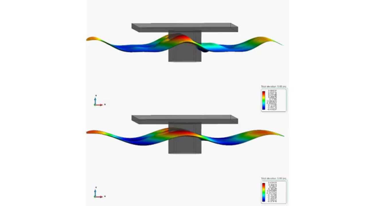 COMPASS_SeaFEM: Wave run-up along columns of an offshore platform