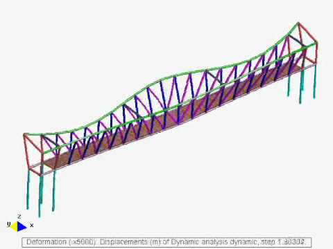 Dynamic analysis of a footbridge