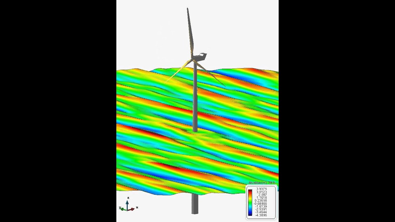 Analysis of a 2.3 MW Floating Wind Turbine
