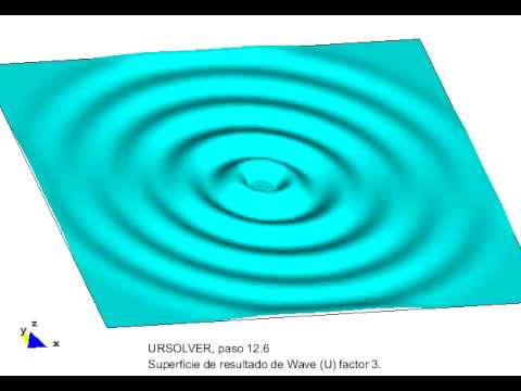 Propagation of gravity waves