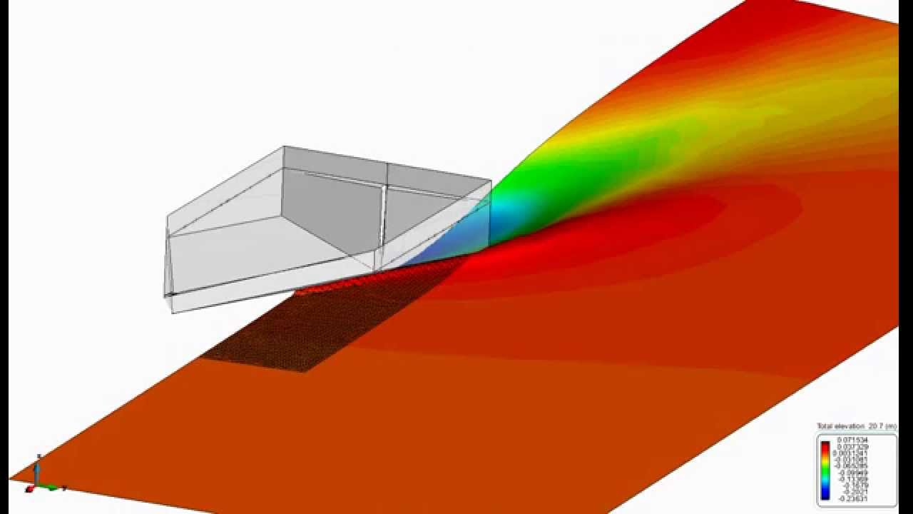 Porpoising analysis of a planing hull