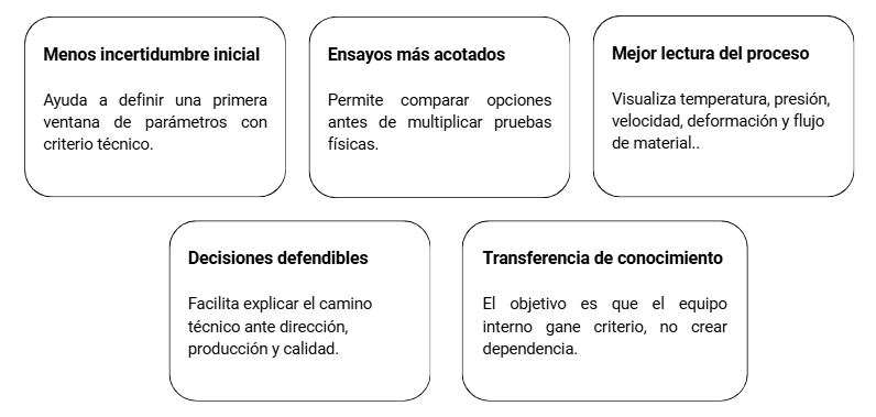 Aportaciones de WeldPilot