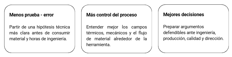 Menos prueba-error, más control del proceso, mejores decisiones