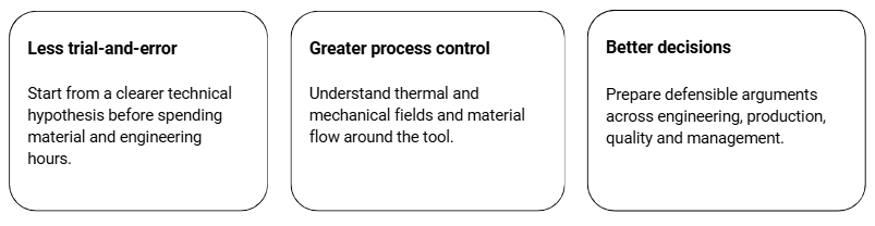Less trial-and-error, Greater process control, Better decisions