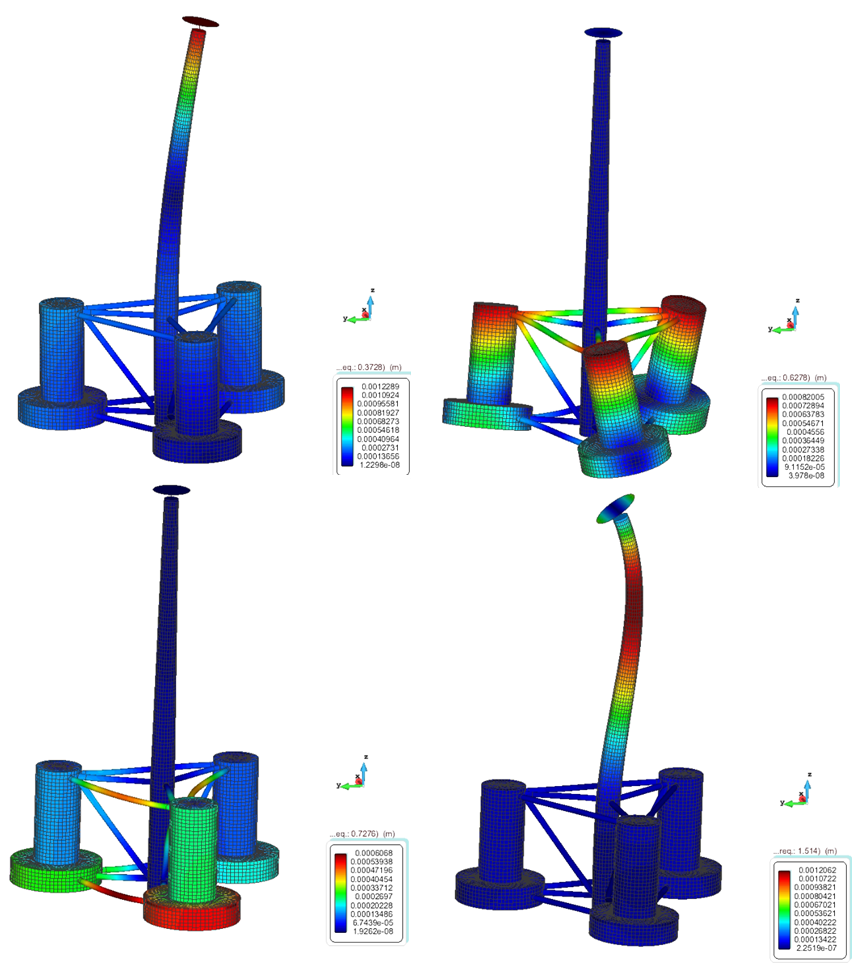 Modal analysis