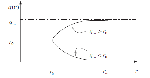 ../../../../_images/ExponentialLaw.png