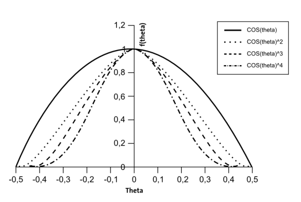 ../../../_images/directional_wave_energy_examples.png