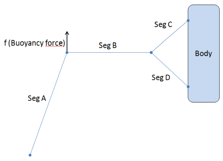 ../../../_images/mooring_system_configuration_example.png