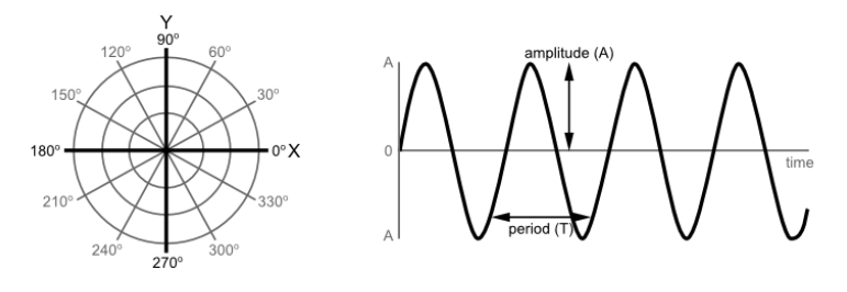 ../../../_images/wave_parameters.png